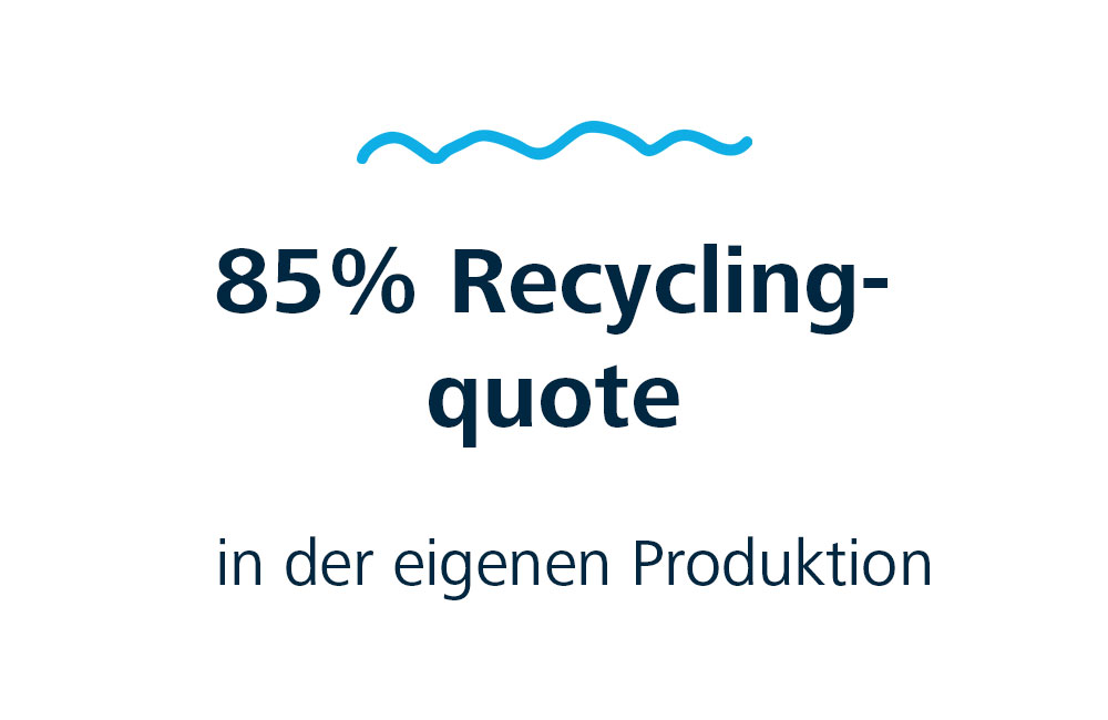 85% Recyclingquote