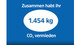Schneider Schreibgeräte sparte beim Stadtradeln -Wettbewerb 2021 durch die 9891 erradelten Kilometer 1.454 kg CO2 ein. 
